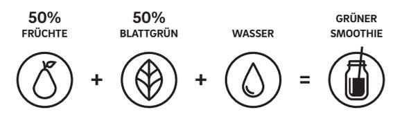 Green smoothie preparation: 50 % leafy greens, 50 % fruit and water.